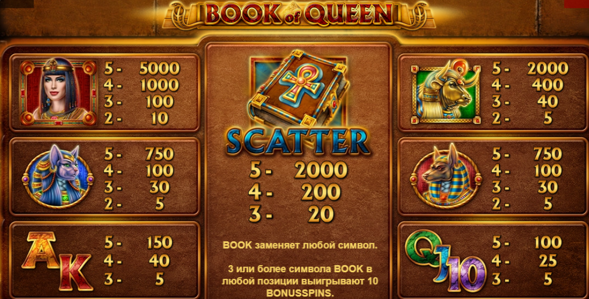 Символы слота